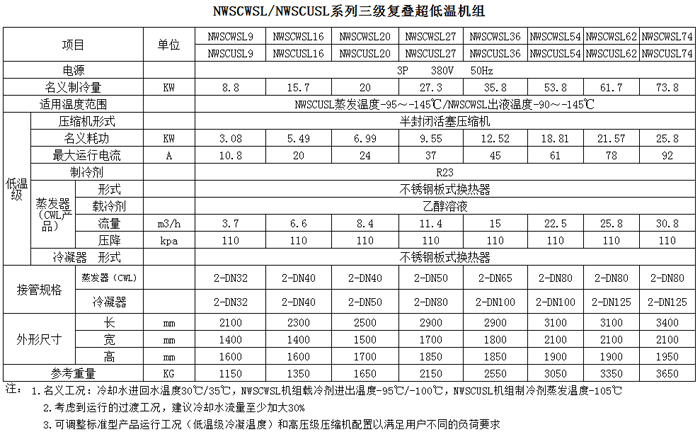 低溫凍水機(jī)技術(shù)參數(shù)